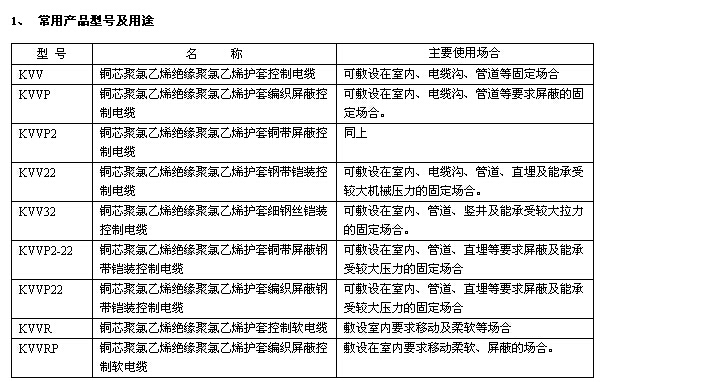 聚氯乙烯絕緣控制電纜型號與性能參數(shù) 第2張