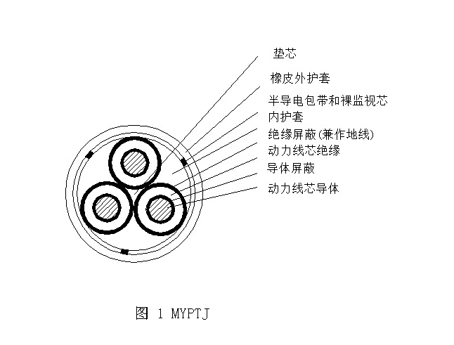 MYPTJ-6/10KV 煤礦用移動金屬屏蔽監(jiān)視型橡套軟電纜 第1張 MYPTJ-6/10KV 煤礦用移動金屬屏蔽監(jiān)視型橡套軟電纜 第1張