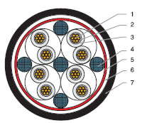 低煙無(wú)鹵,核電站用電纜