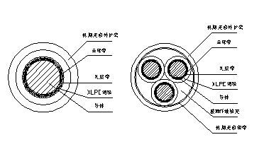 WD-NH-YJE低煙無鹵耐火電力電纜
