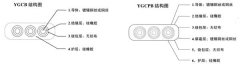 YGCB、YGCPB型號扁平電纜結(jié)構(gòu)圖
