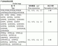 電子計(jì)算機(jī)、電子儀器設(shè)備裝置用電線電纜