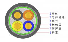 4*2.5，4*4，4*4，4*6，4*10，4*16，4*25屏蔽電纜結構圖