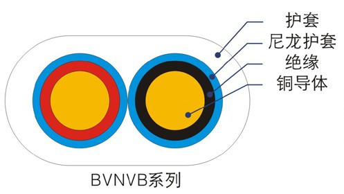 BVN、BVNVB聚氯乙烯絕緣尼龍護(hù)套電線(xiàn)（電纜）