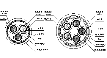 WD-NH-YJE低煙無鹵耐火電力電纜