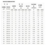 電機(jī)引線