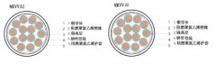 MKYJV,MKYJV22,MKYJV32,MKYJVP22,MKYJVRP礦用電纜