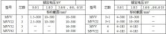 MYJV、MVV系列10KV及以下礦用固定敷設(shè)電力電纜