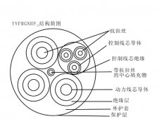 YVFRGNHP32 3×35+1×10+3×2.5+2×1.5鋼包車拖拽電纜，鋼包車電纜